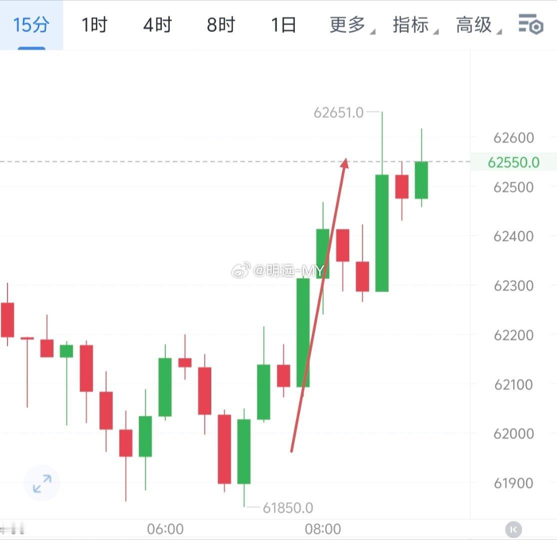 今日磐感🔥热两涟哆合计收2600＋140点左右，目前四涟盛保持中！我们在奋斗的