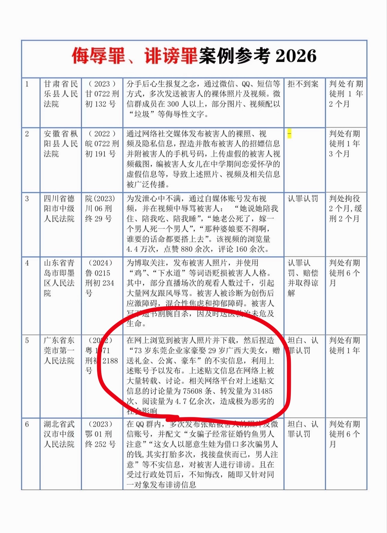可以参考下：网络造谣诽谤一般都是刑事自诉，只要传播范围达标即可走刑事，且同一材料