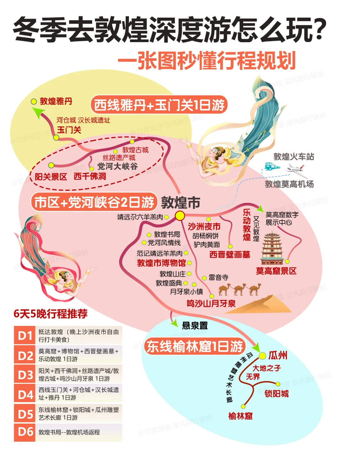 冬季到敦煌深度游，一张图秒懂行程👉