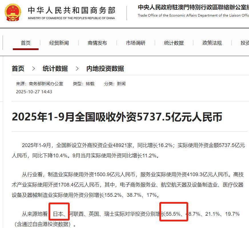 如何看待2025年1-9月份日本对华投资增长55.5%？
-----------