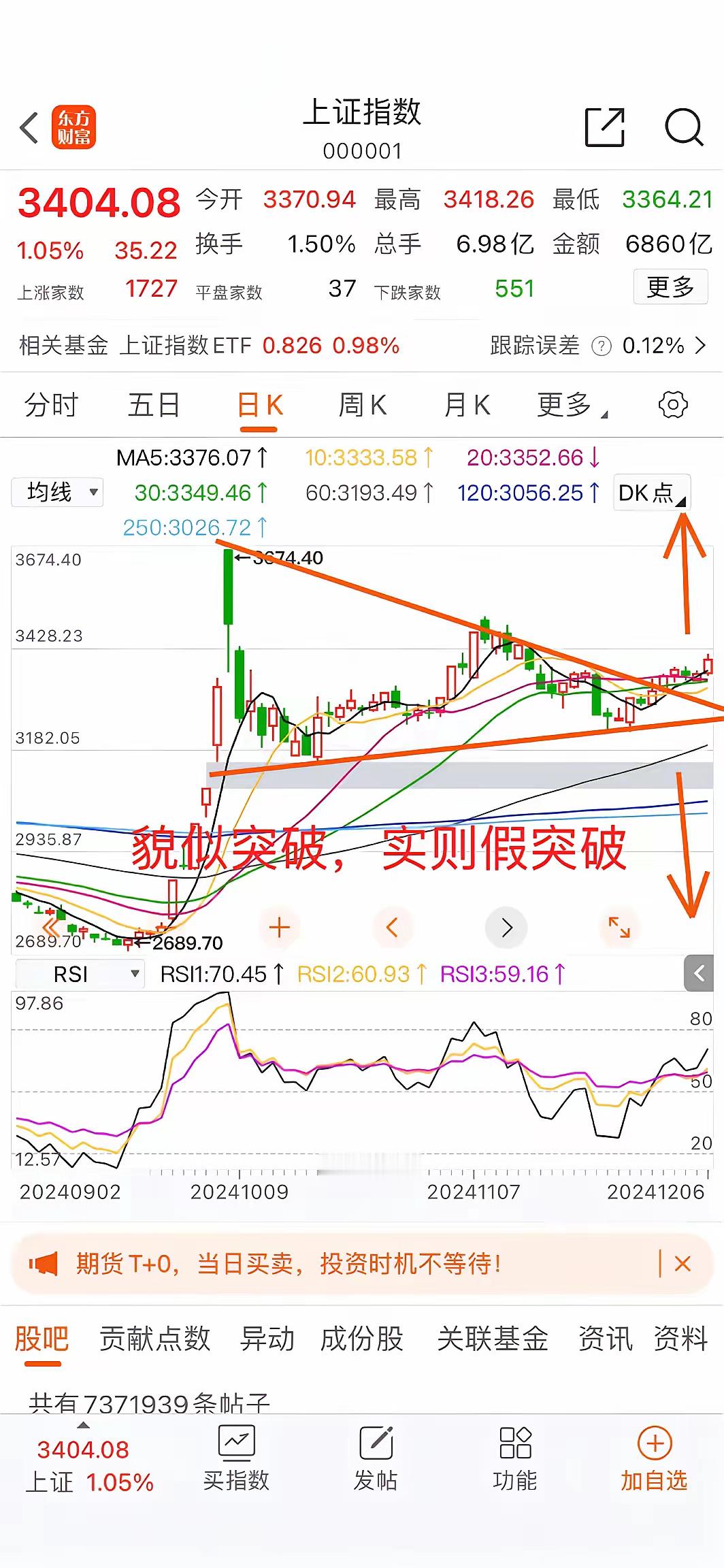 A股好像又要上涨了，这回牛市第二波没跑了吧？如果你有这种思想，或许你会和3674