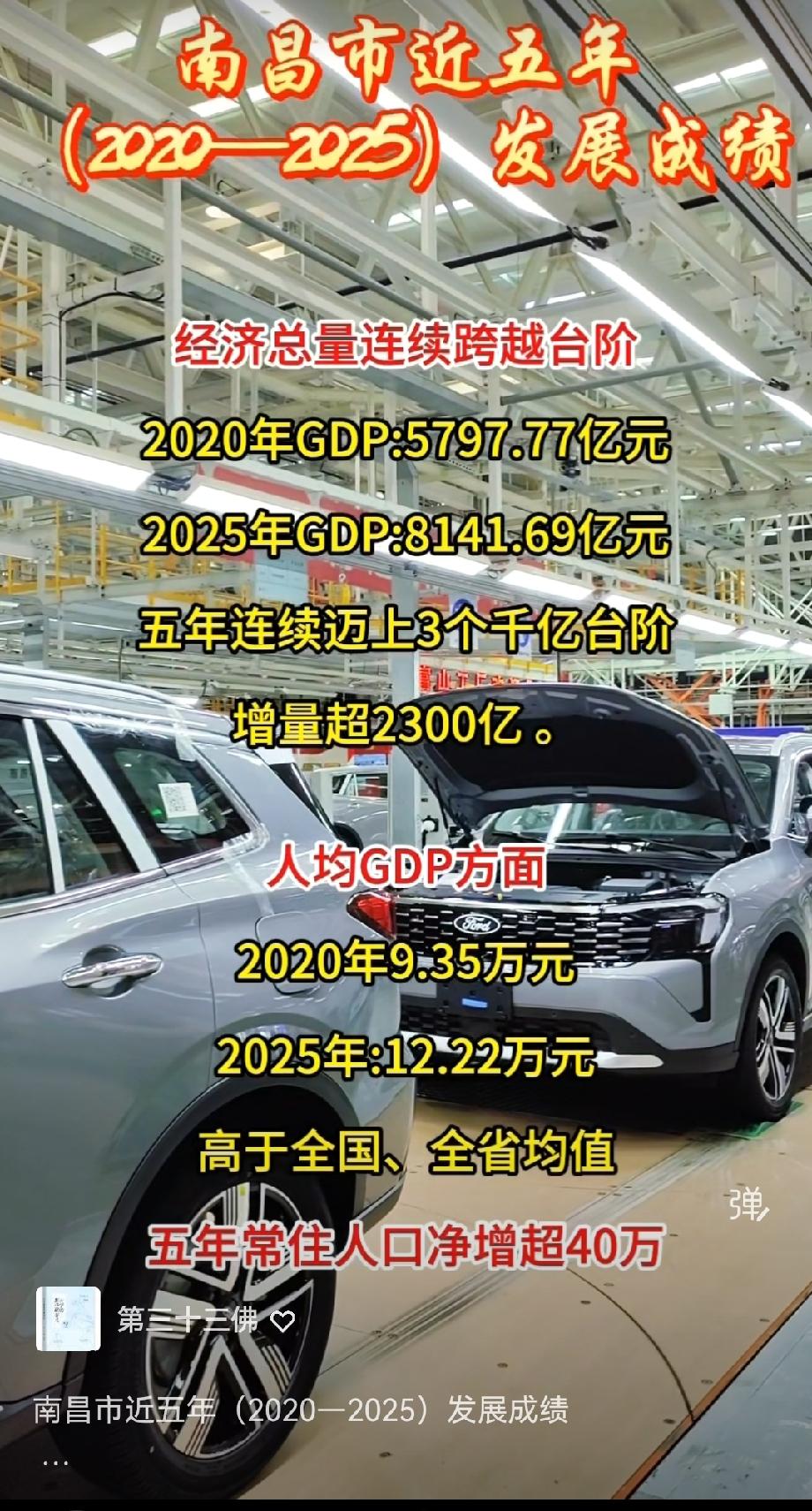 南昌市近五年（2020—2025）发展成绩
 
经济总量连续跨越台阶
 
202