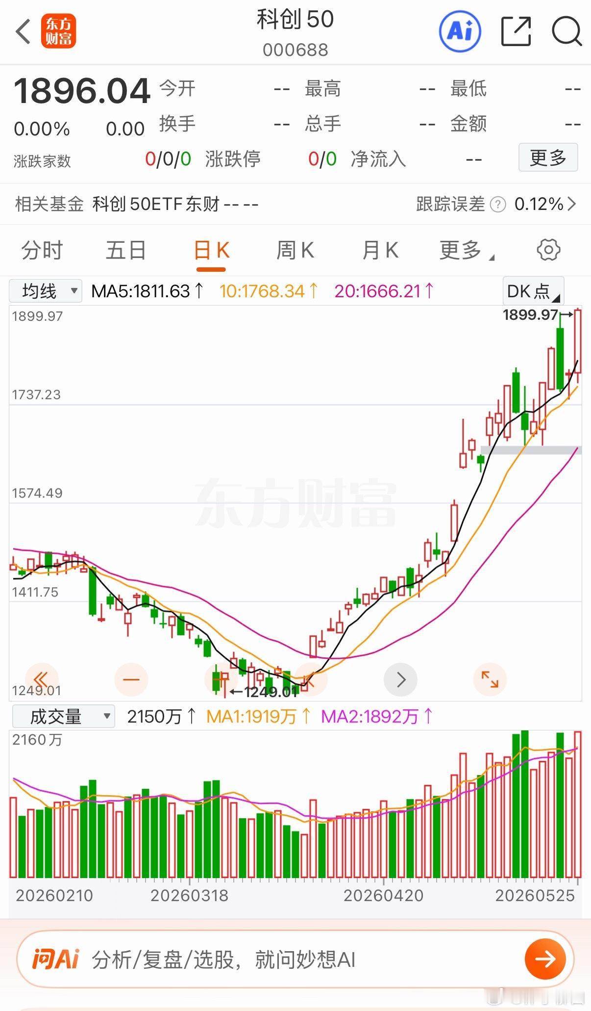 科创指数近期强的可怕中轨之上一切皆有可能