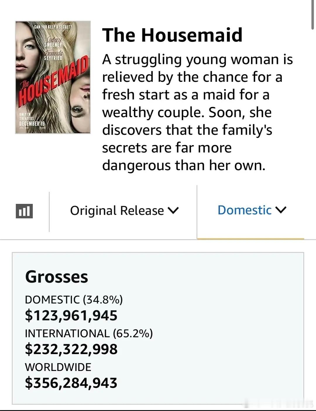 悉尼妹新片《家弑服务》大赚2e💵，我抖看完了挺好看的