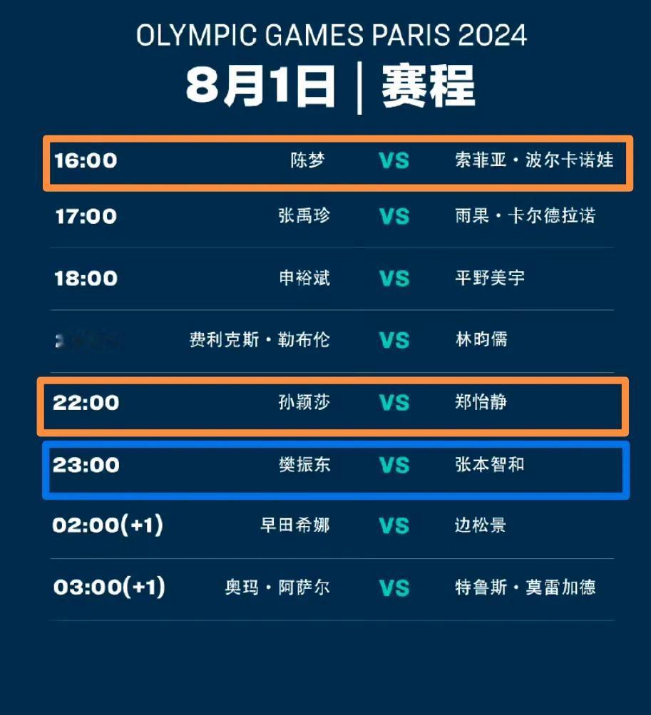8月1日赛程：孙颖莎、陈梦力争四强，樊振东对阵张本智和！
#2024巴黎奥运会#