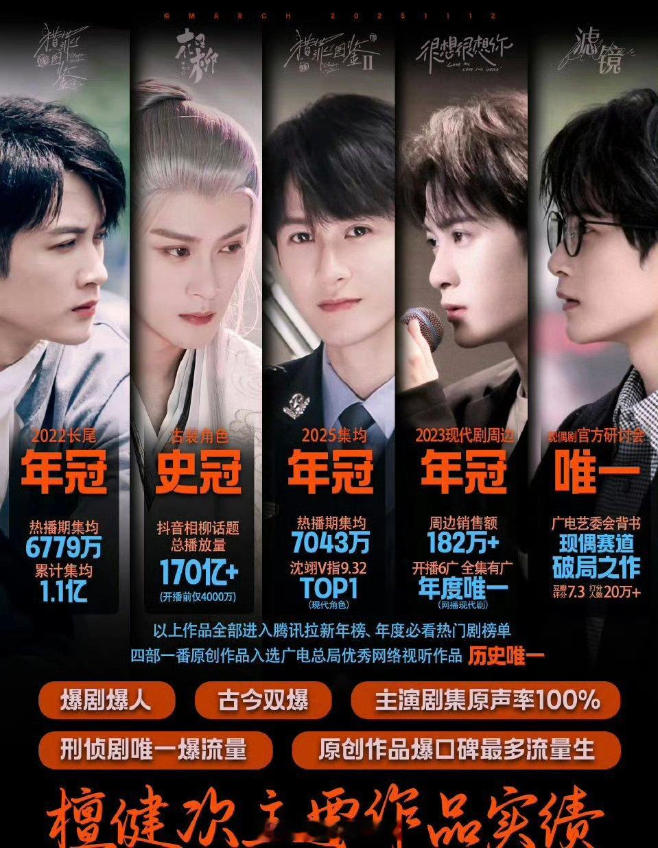 檀健次主要作品实绩图，演技🈶口碑🈶流量🈶 