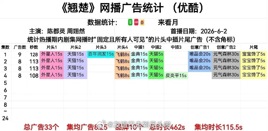 千香VS翘楚首日开播数据 