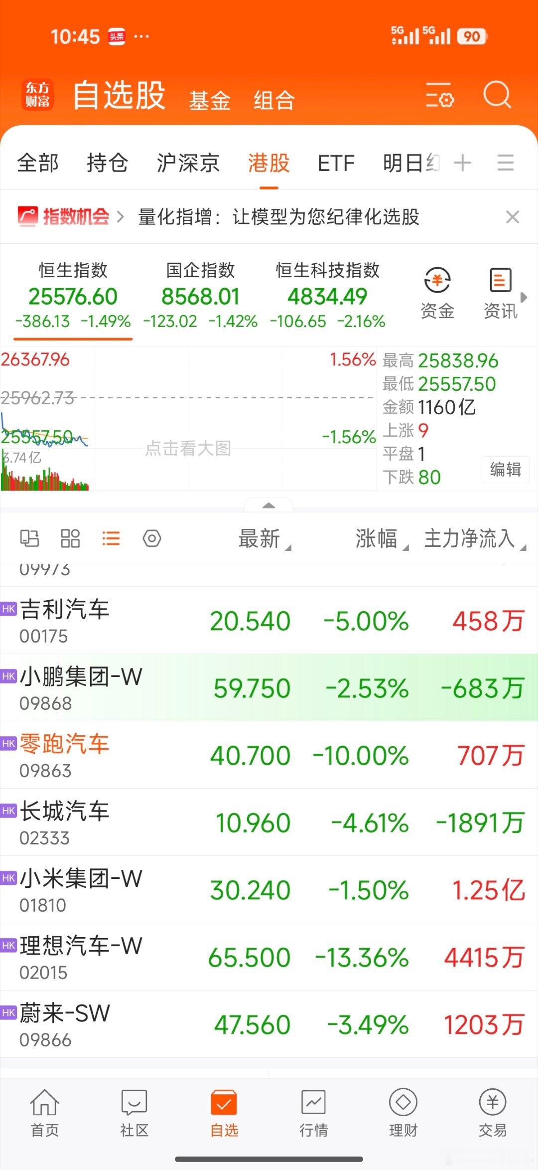 港股汽车股全线崩盘了 这两年的汽车股简直惨不忍睹 应该有很多汽车博主都买了汽车股