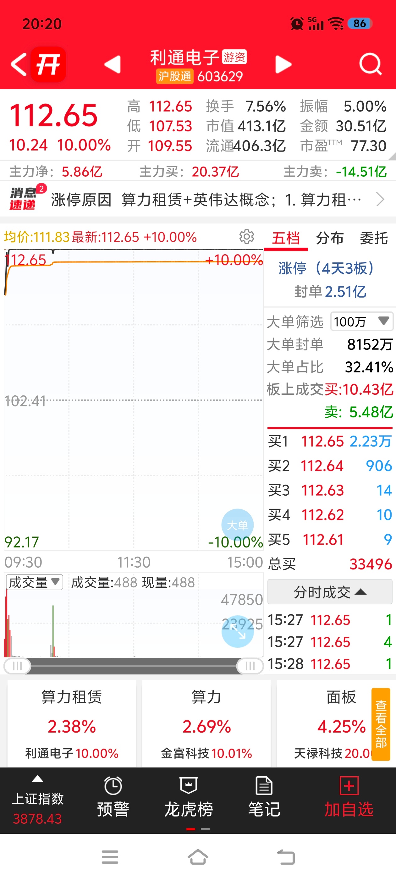 阿凌的交易碎碎念 芯片磷化铟云南锗业2板老妖百合花三天二板688中微公司涨超12