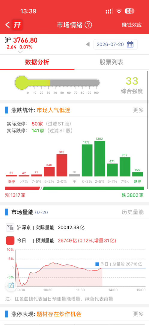 有抄底的伙伴们吗？举个手看看，反正我是不敢