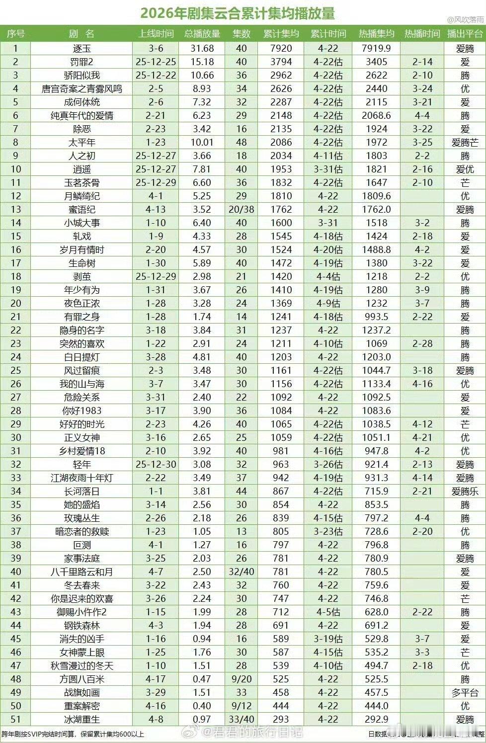 冰湖重生集均293万冰湖重生集均 冰湖重生集均293万，我的天冰湖重生算扑吗
