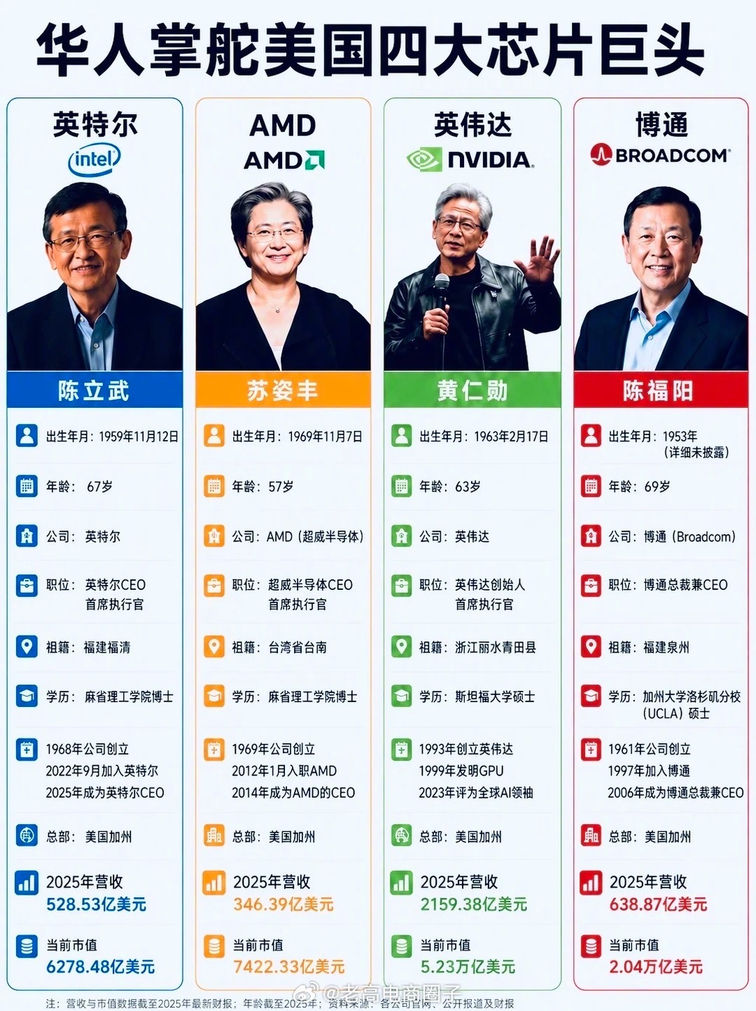 AI的核心全是华人！ 