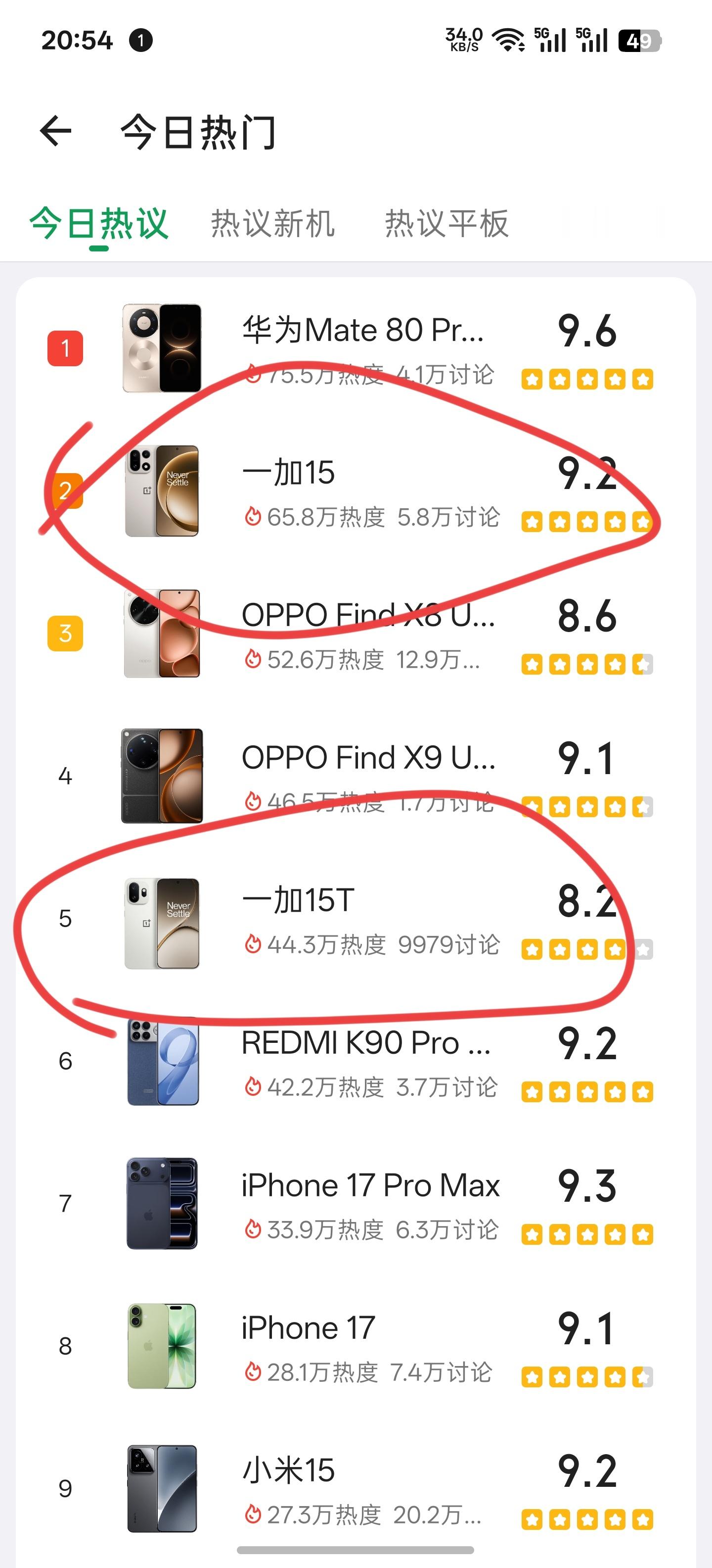 一降价，热度就上来了