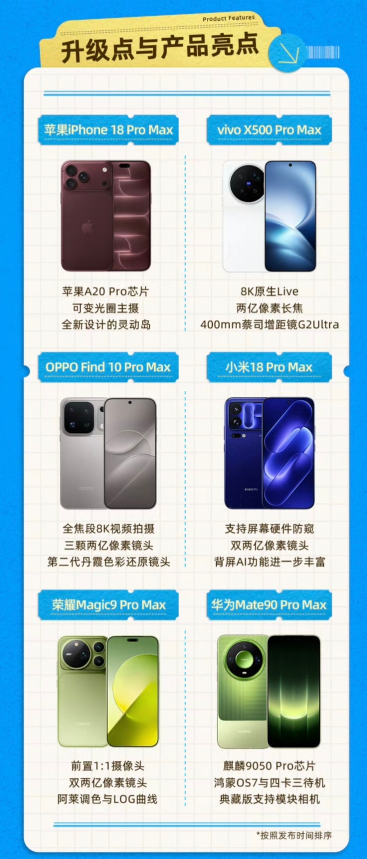 你更看好哪一台ProMax 真的各级Pro Max真的很Pro Max，都是很顶