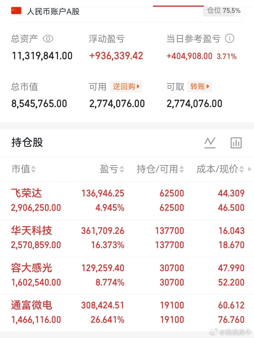 桃桃持仓解析指数今天容易冲高回落，情绪分歧为主，题材轮动观察新题材！- 通富微电