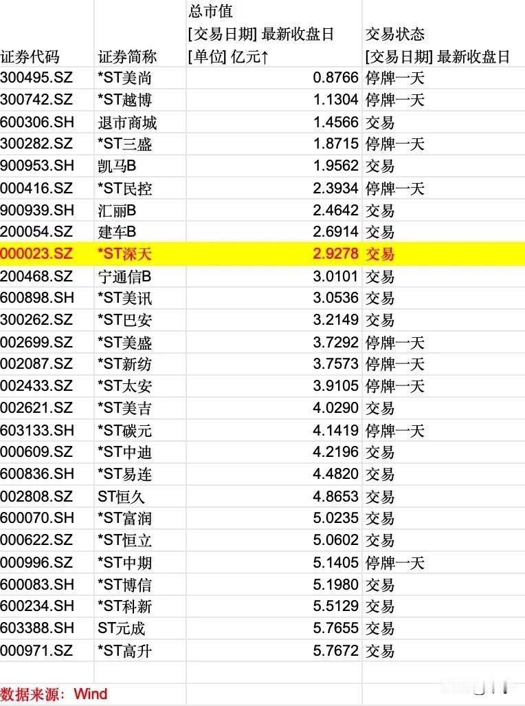 今年4月30日，沪深交易所正式发布，修订后的《股票上市规则》。

新规显示，主板