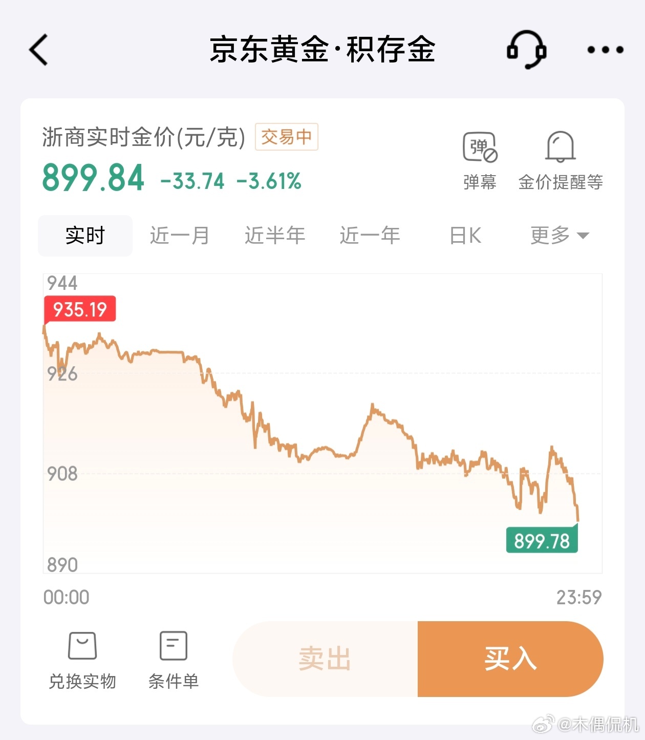 黄金金价跌破900了.......这也太猛了