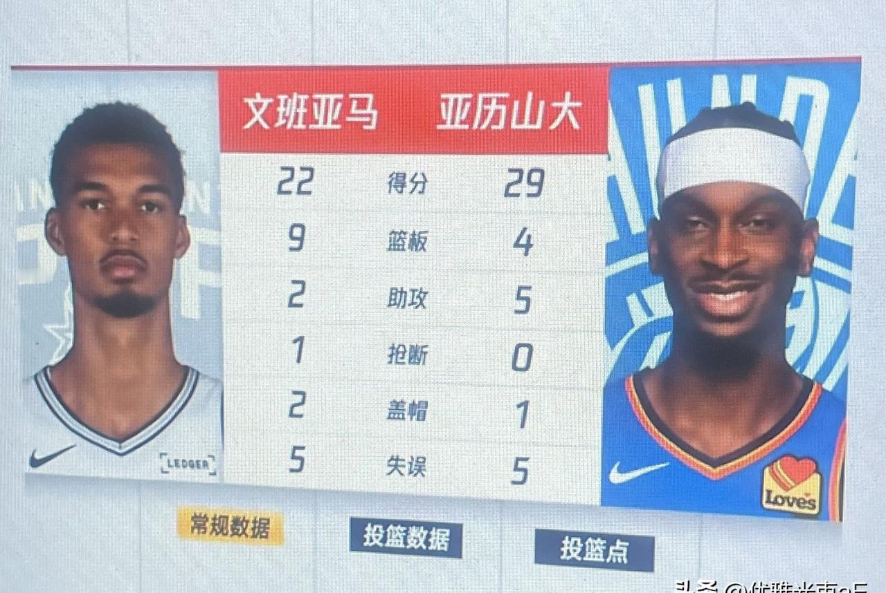 联盟里场均3.2次封盖的人，现在开始投三分了。
马刺的血管里，流的还是银黑的血液