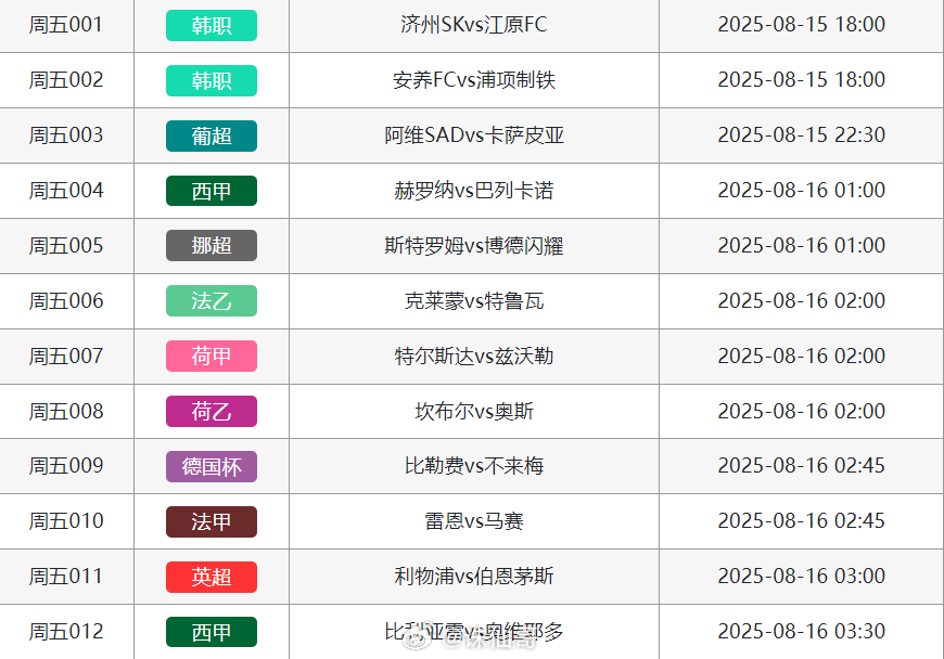 心心念念的五大联赛终于是回来了，前期赛程晚上我来带队让大家收米！体育vplus开