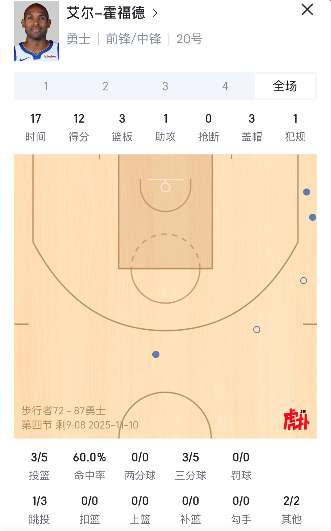 这就是有手感有状态的伙夫 ？ ​​​