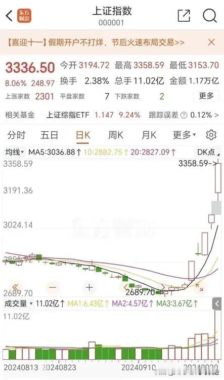 各位炒股的网友们：开市第一天，将会是一个激动人心的一天，上证指数将会涨X%？节后