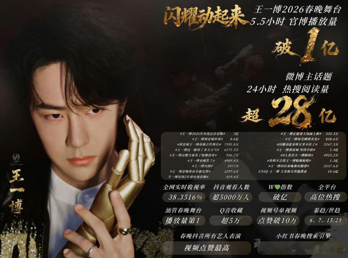 王一博春晚舞台战报，含金量如何？ 