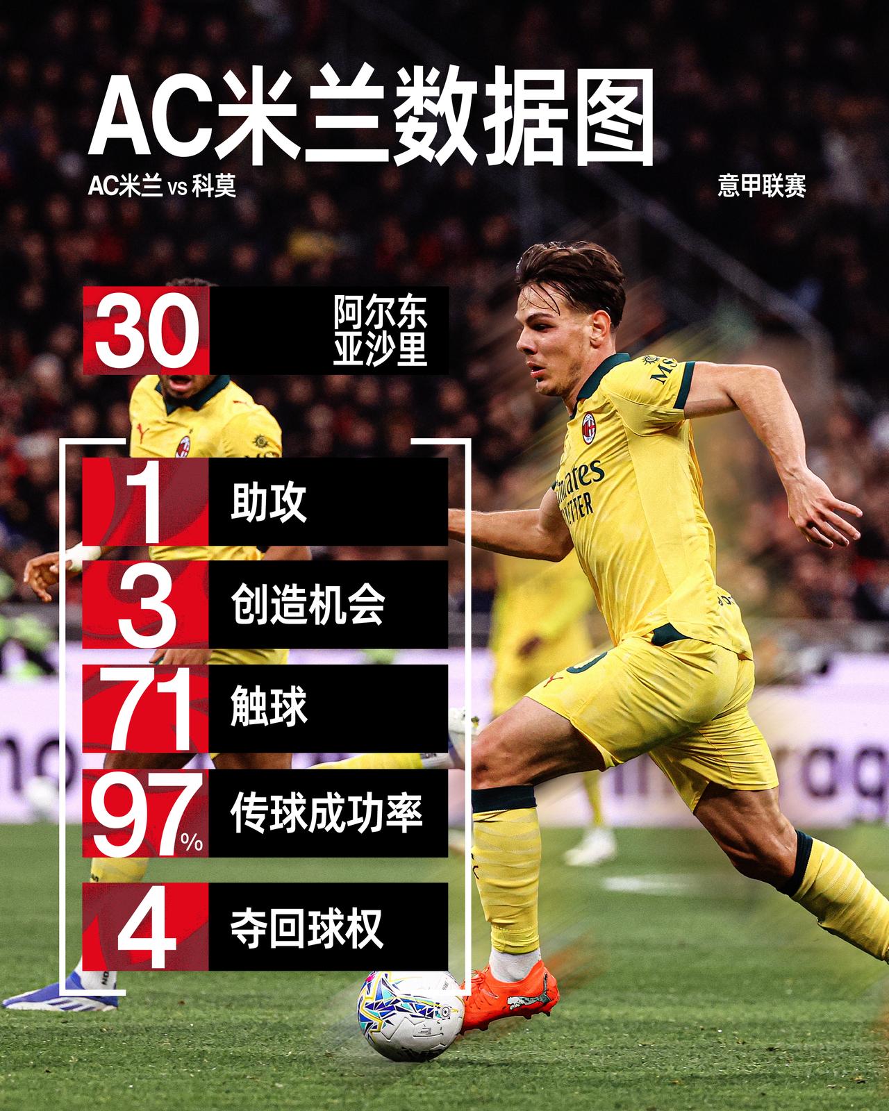 实力与影响力🎯