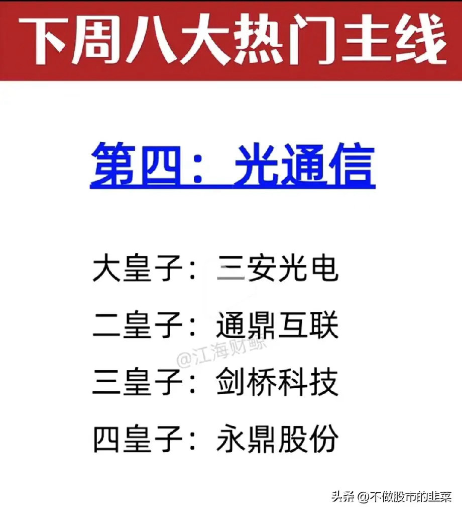 下周行情路线图出炉！八大高景气主线，资金早已提前布局市场进入月度轮动窗口，短期题
