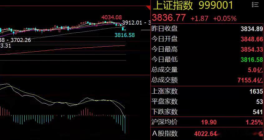 早评：央行释放利好、工业富联澄清！大盘将窄幅震荡美联储12月降息预期升温利好继续