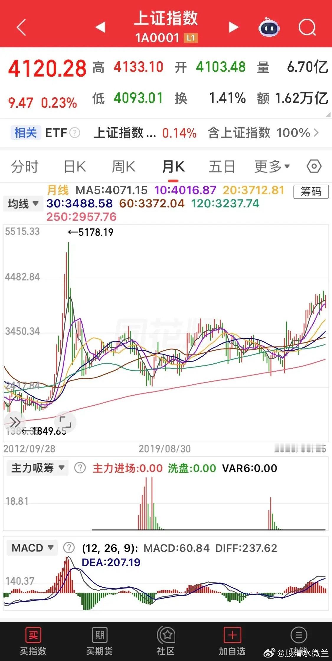 什么样的投资逻辑能真正穿越周期?没有能一直穿越牛熊的万能交易逻辑，A股几十年走下
