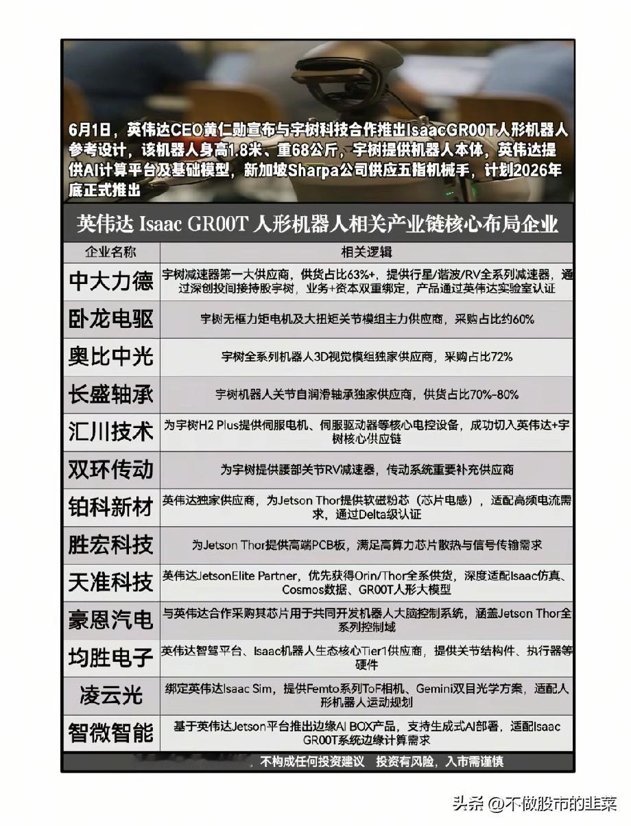 一日双炸！英伟达6月1日双线落地，人形机器人+AI PC掀起终端产业大变局
 