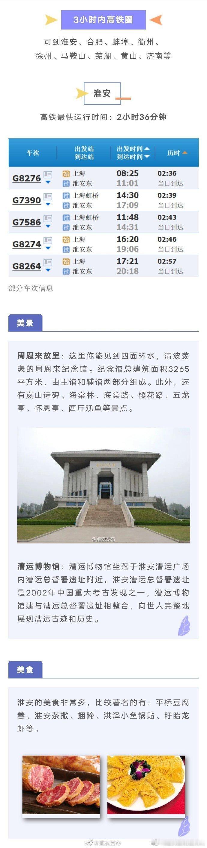 上海生活 快来看最新制作的上海出发“N小时高铁圈旅游攻略”[微风] ​​​​
