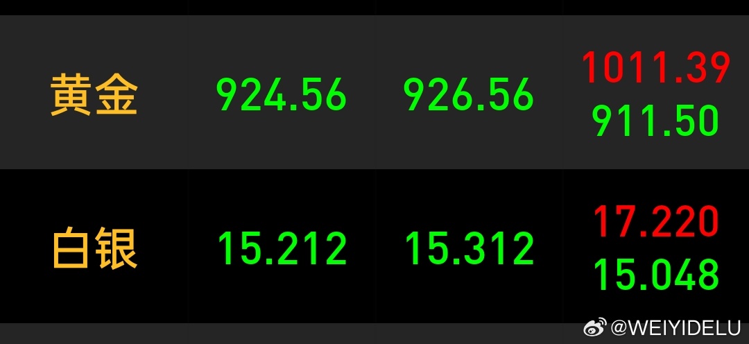 今天金价掉了快100了