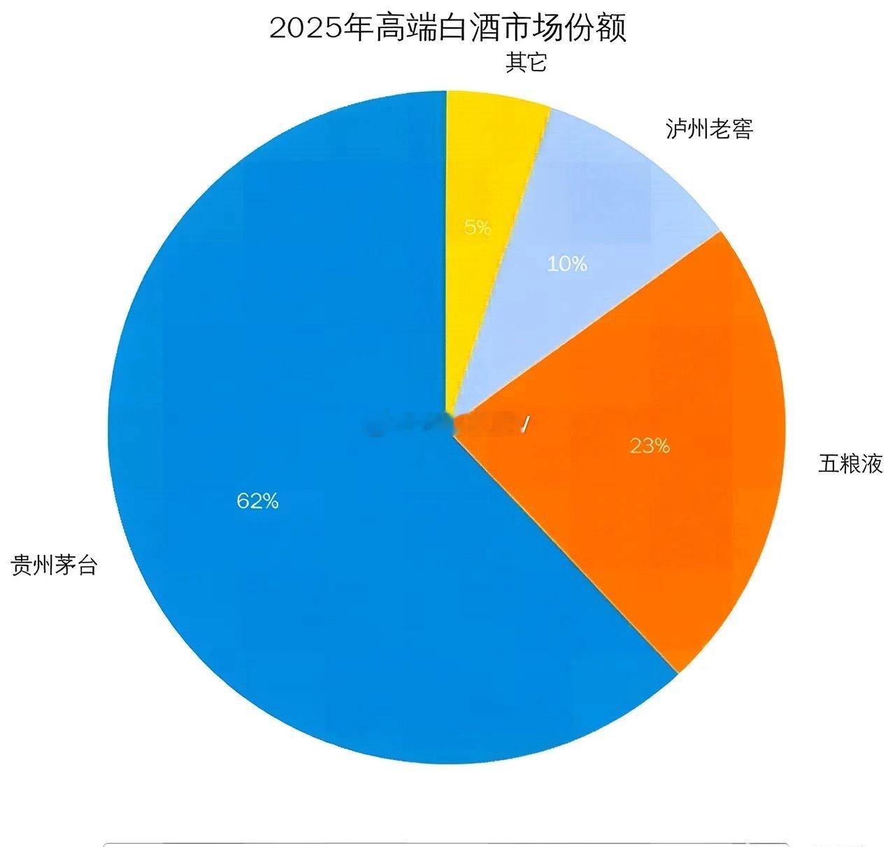 五粮液的年报对投资者意味着什么？1. 短期愤怒，长期见底2025业绩暴跌是挤水分