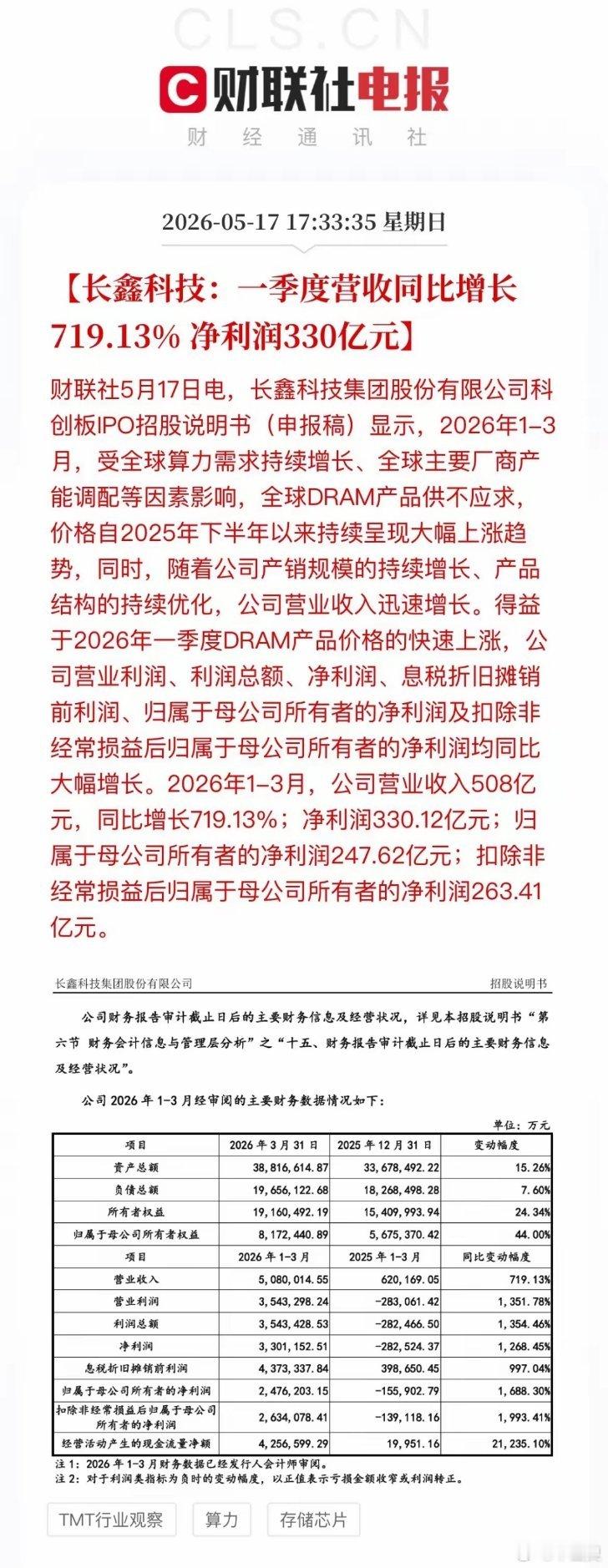 长鑫科技一季度净利润大增，受益概念股梳理一、核心设备供应商（扩产最大受益者，订单