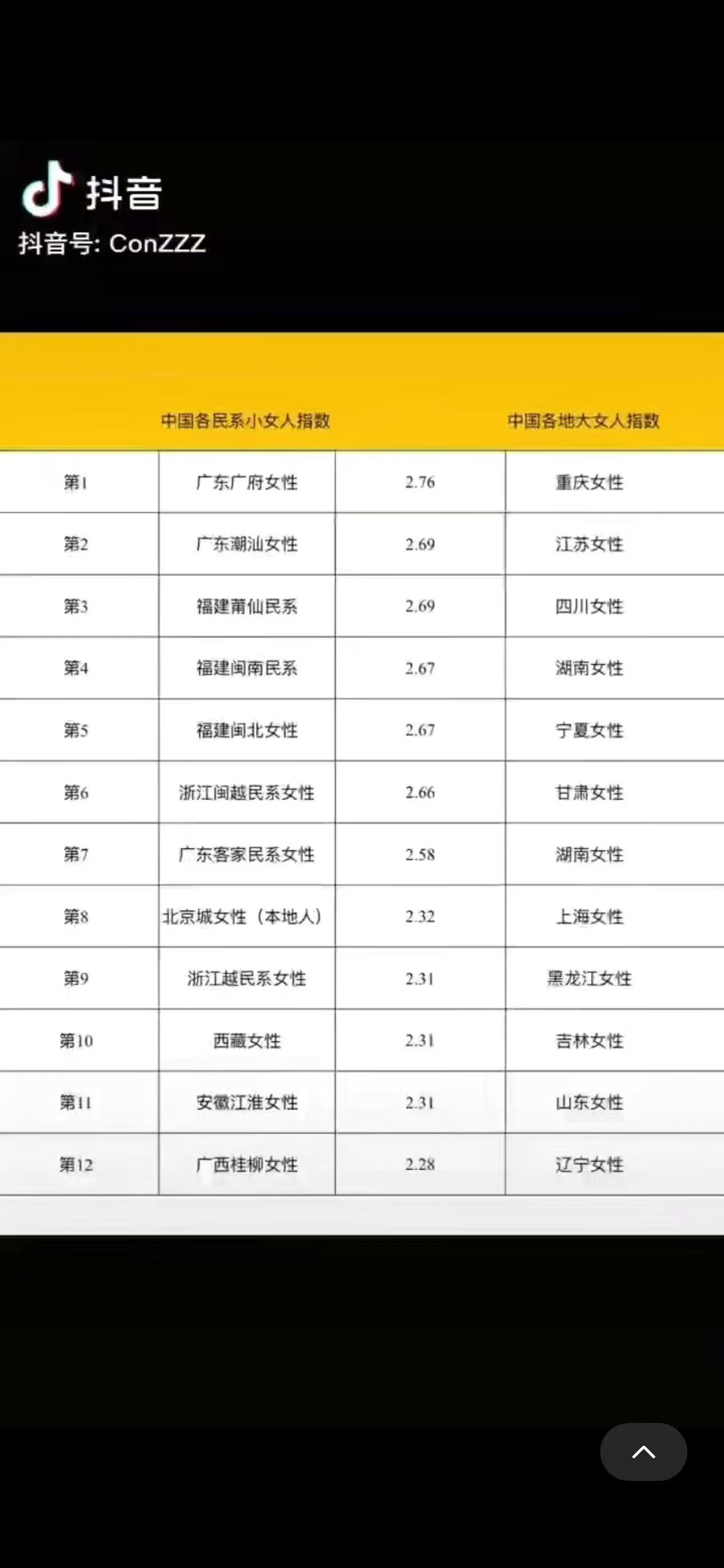 人与群分物以类聚，这边除个别优质人际关系外不考虑川渝的美女哦，品性差的一批谁娶谁