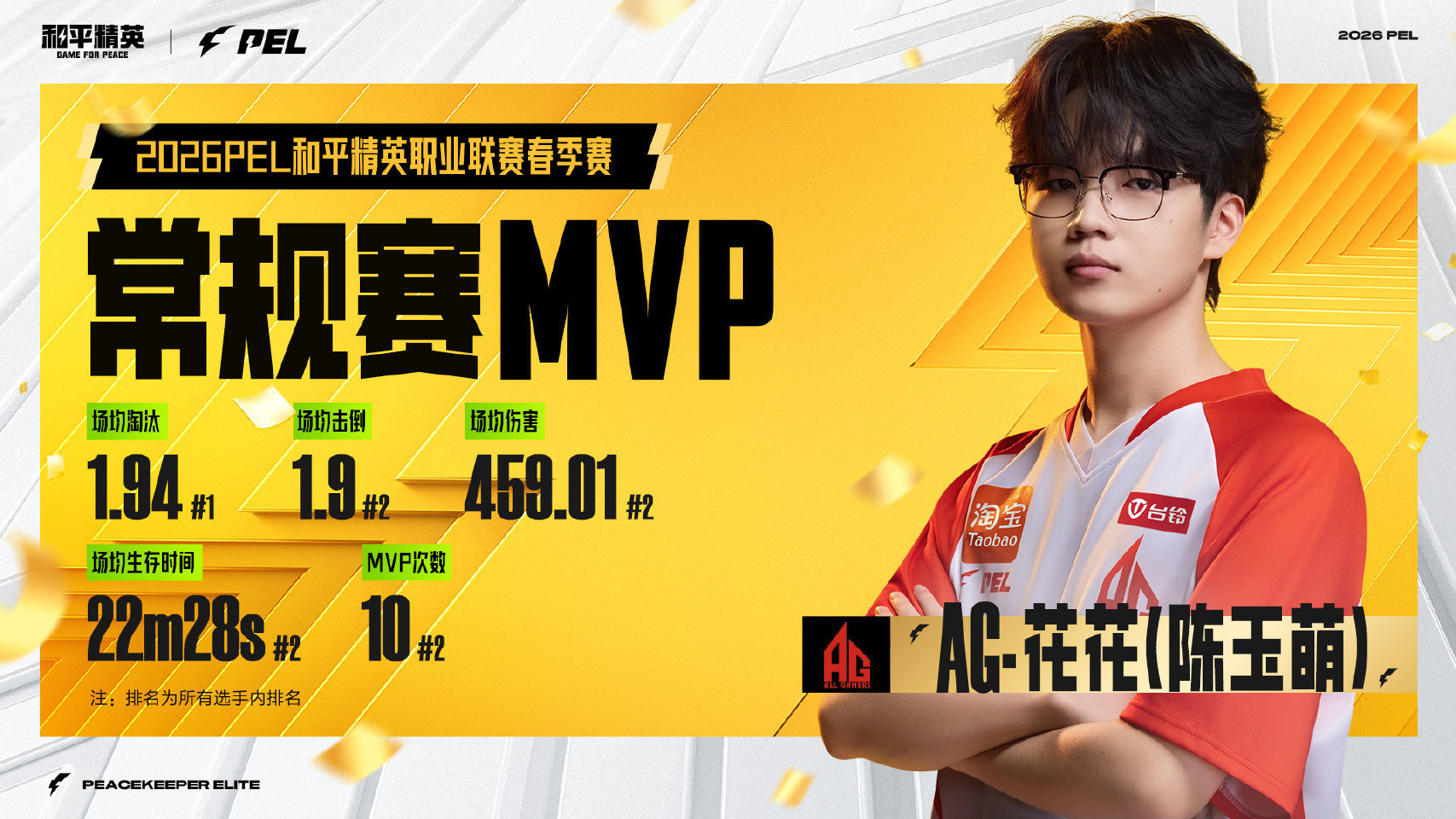 【2026 PEL春季赛常规赛荣誉体系颁奖】常规赛MVP（陈玉萌）花花创造PEL