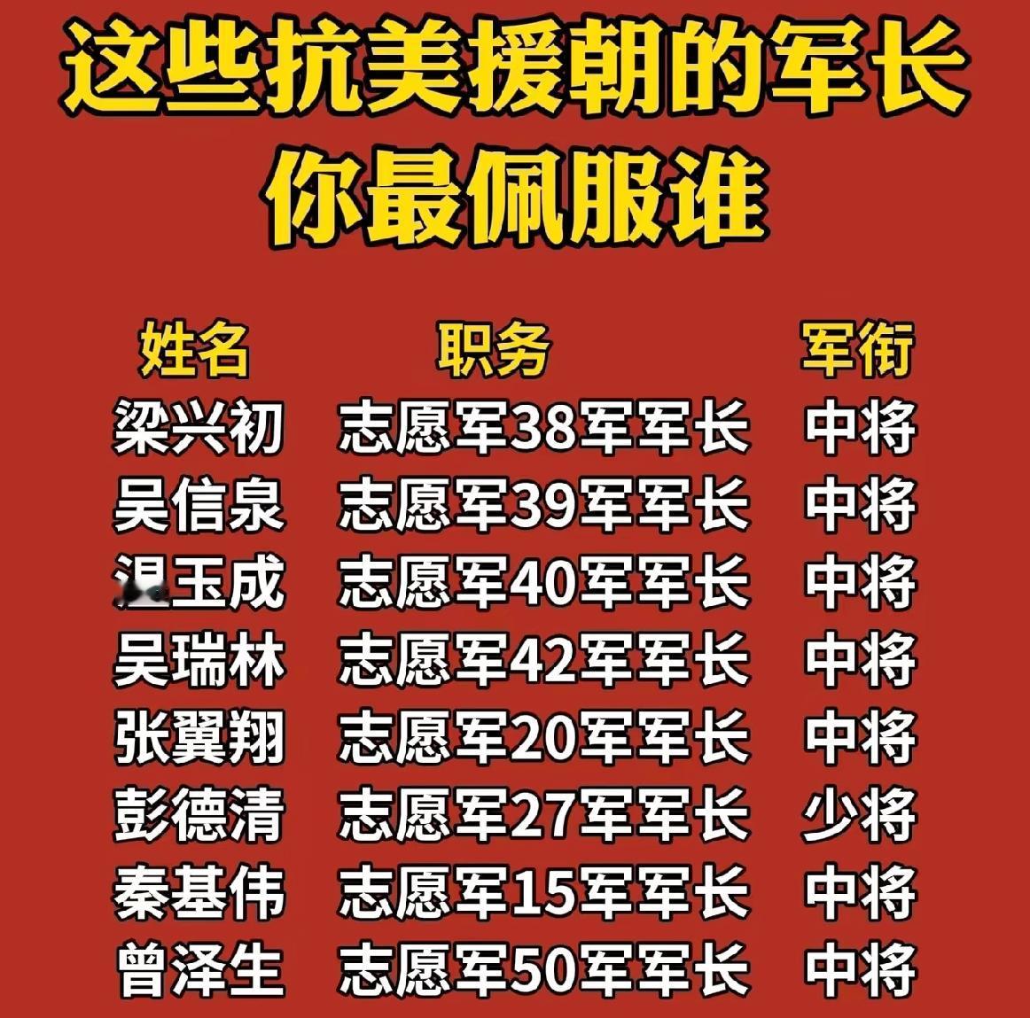 个个都是铁血英雄，个个都是英雄好汉！
随便拎出来一个，暴打美国佬。