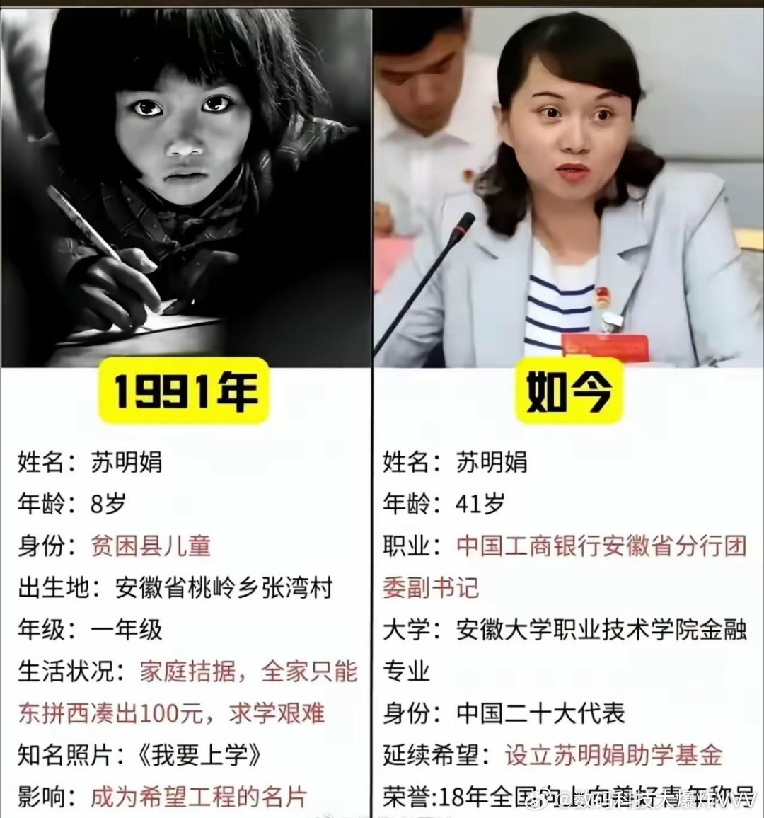 希望工程的意义，此刻具象化了 