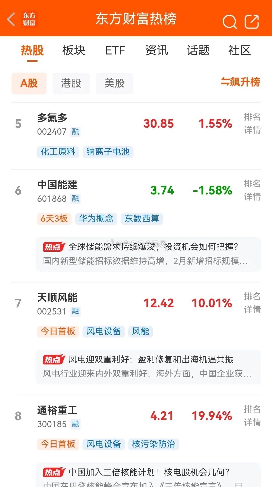 还有2个小时即将开盘，目前东财最新人气热榜排行前十名如下：一、中国电建。周五首板