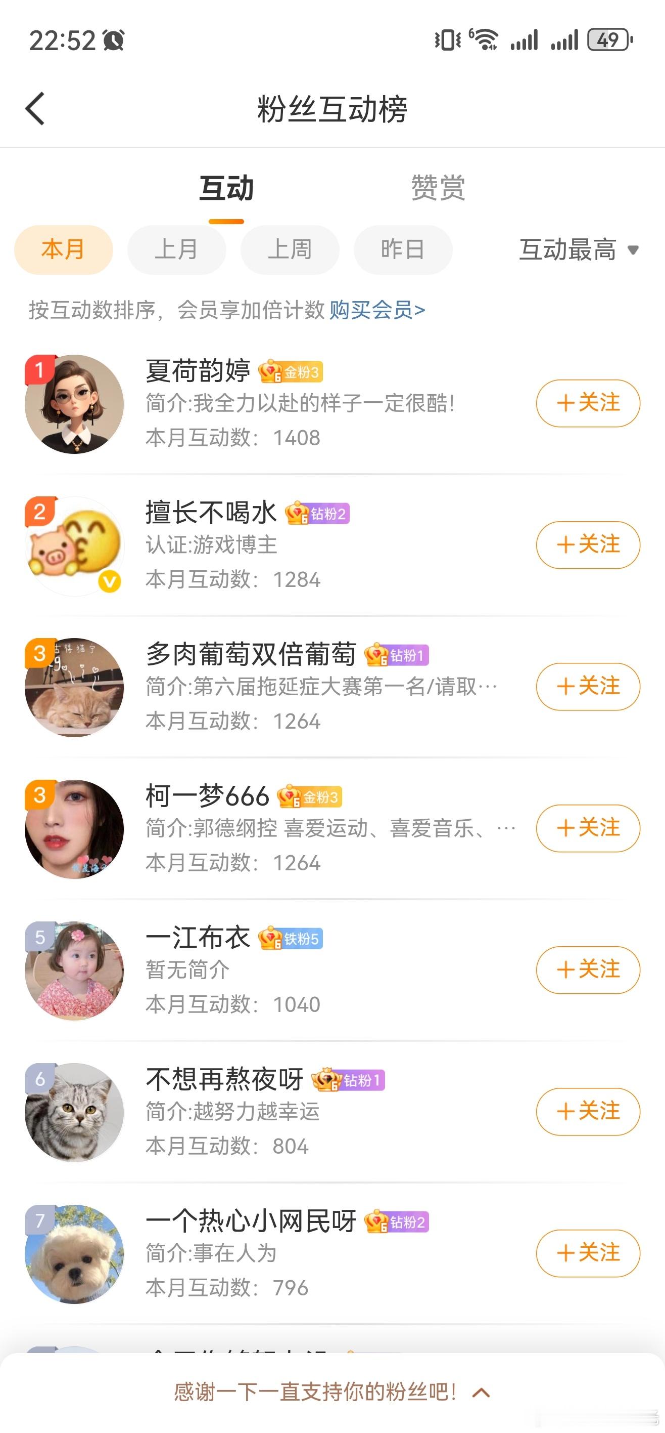 这是八月份的互动榜…八月份有点忙，互动频率有点低啊…[允悲][允悲]来吧…汽车漫