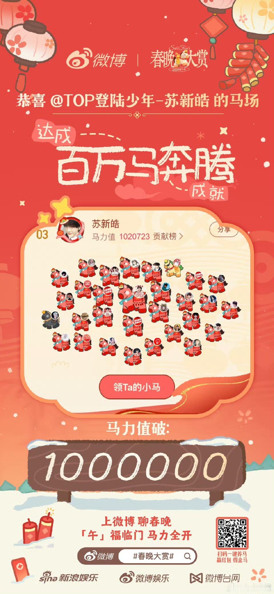 苏新皓马力值破100万驰骋新岁，马到福来。恭喜春晚大赏 的马力值已破100万！ 