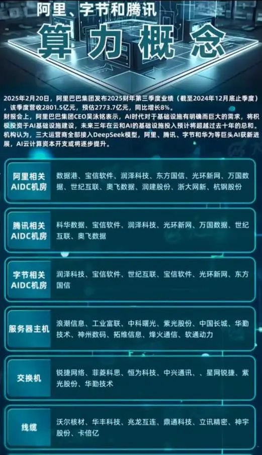 阿里云和腾讯云的合作推动了云计算概念的市场炒作，有五只个股有望成为核心前排，分别