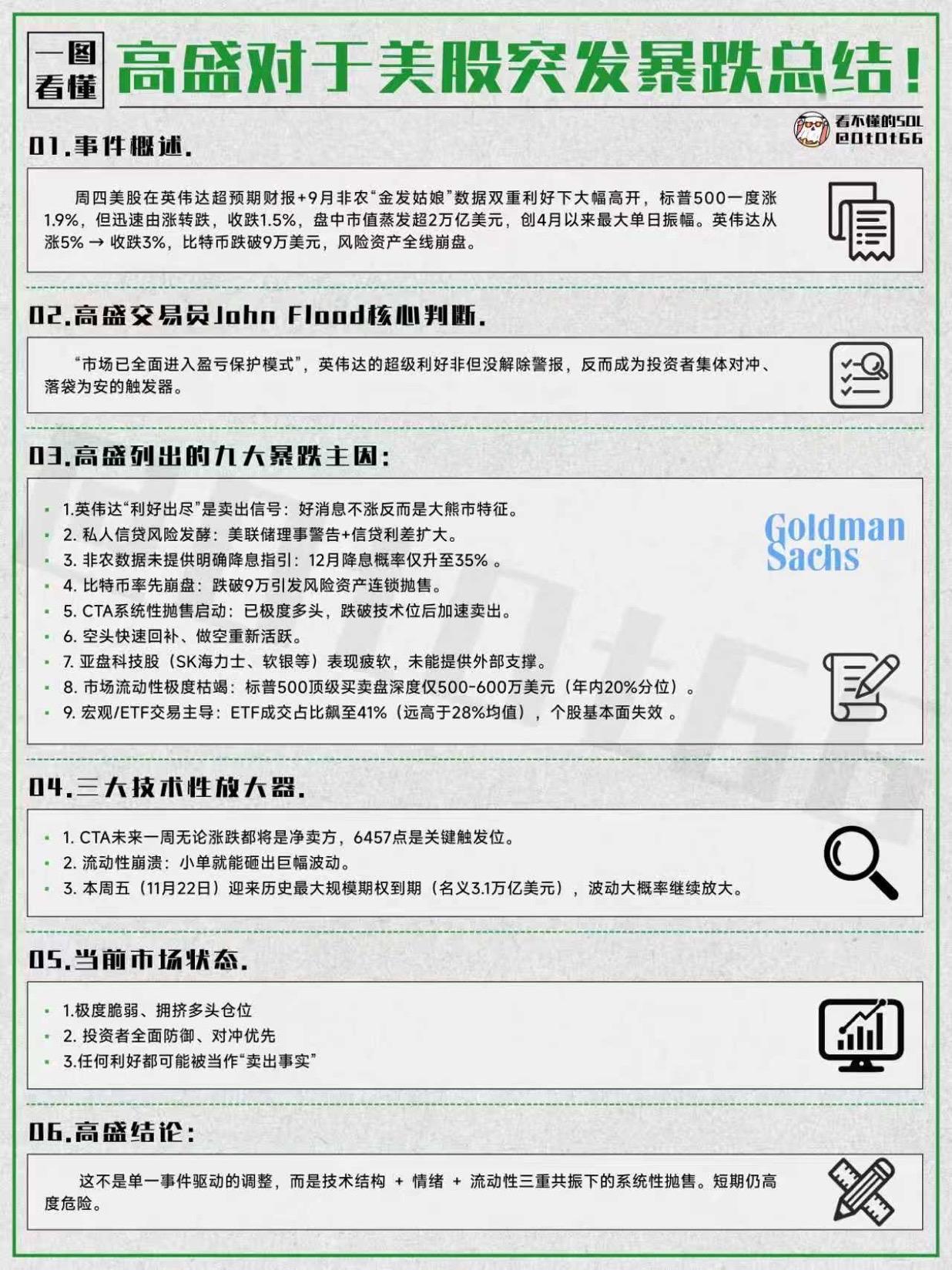 美股为什么暴跌，看看高盛解读

利好变利空，短期仍危险

周四美股高开跳水，英伟