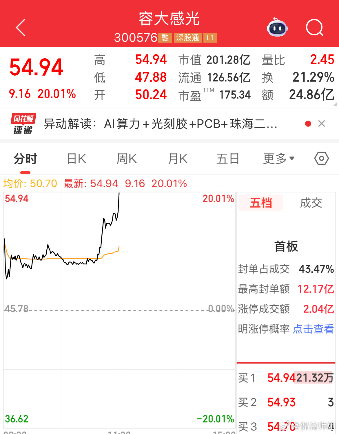 5.12容大感光涨停了，上车的朋友赚的盆满钵满今日看盘a股