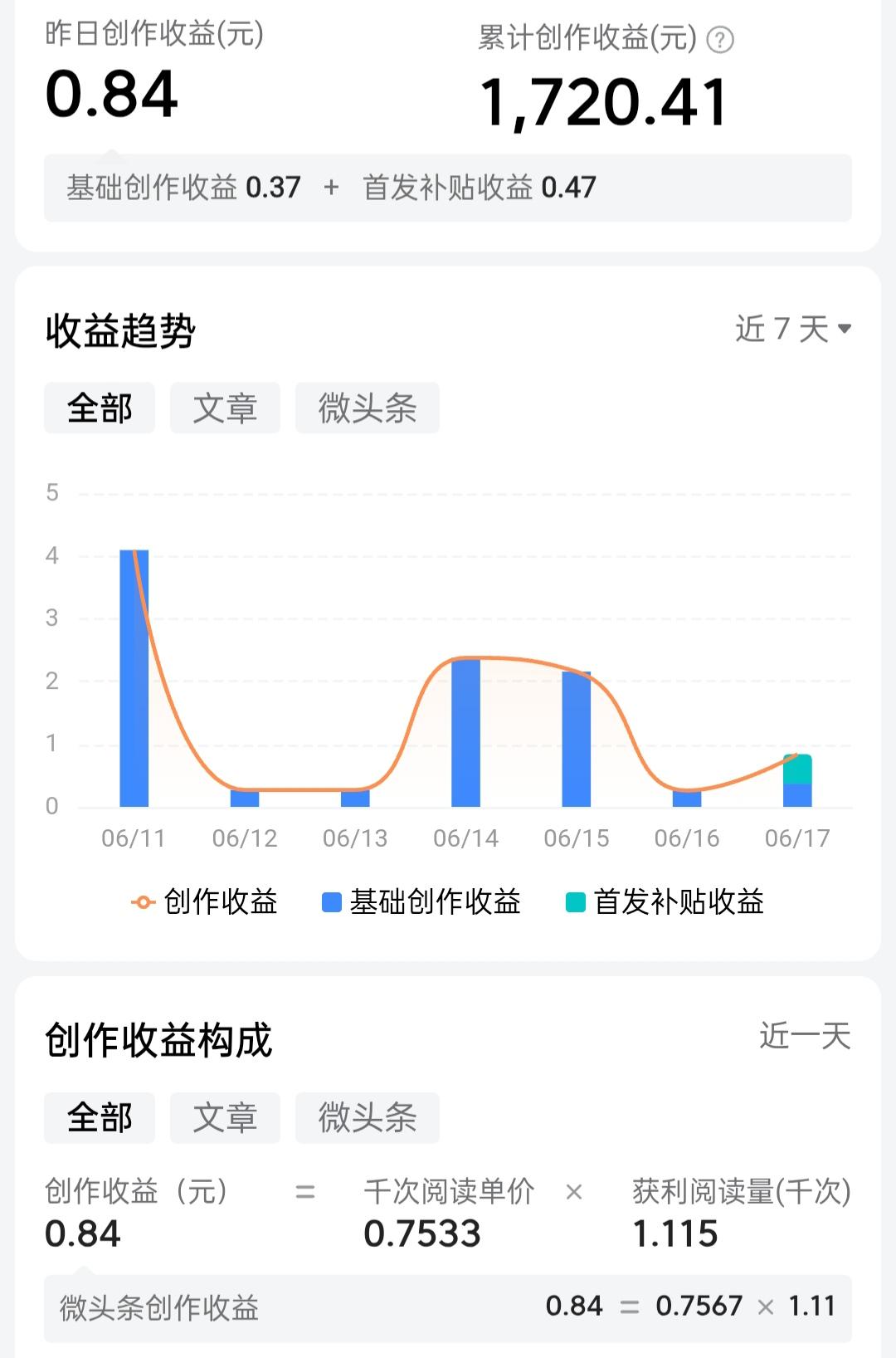 整理头条收益才恍然发现今天周四，又到提现的日子，账户合计56.83元。

今日创