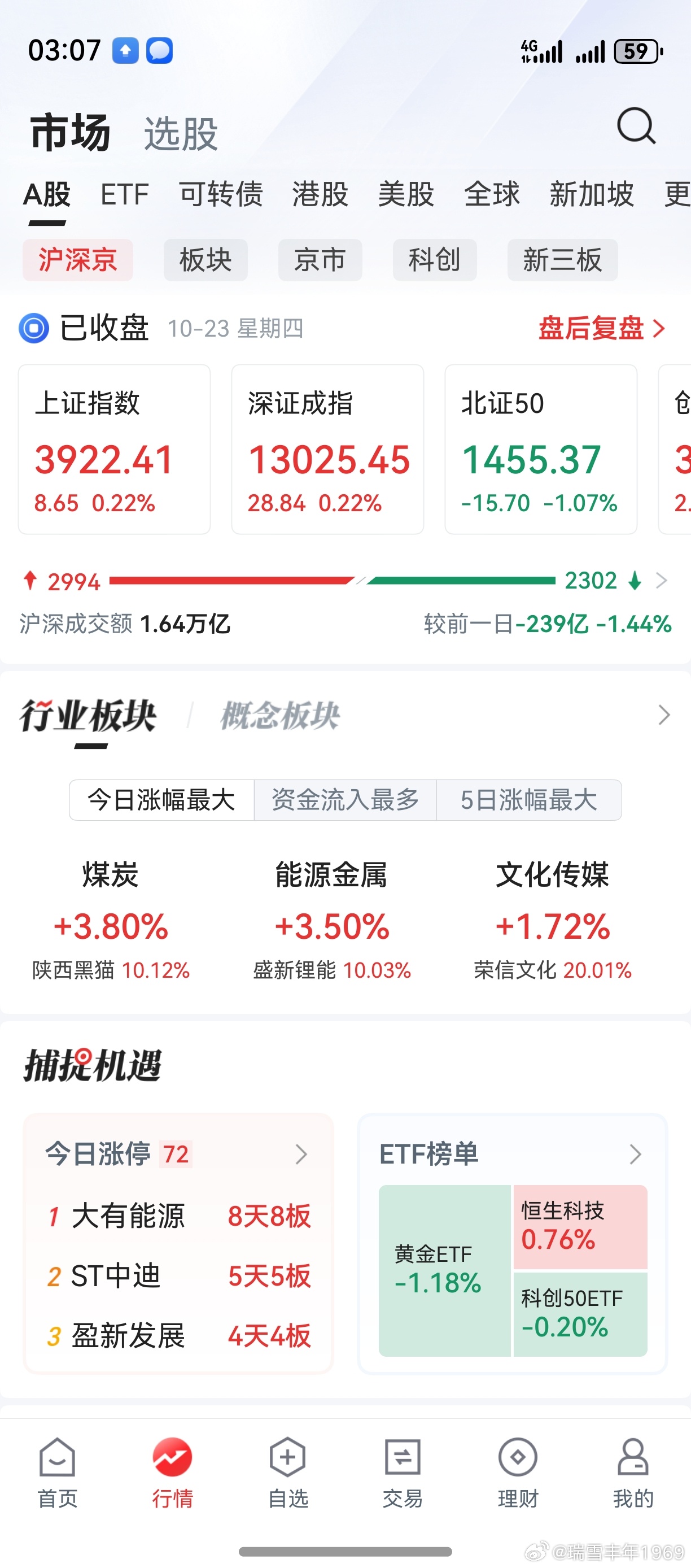 老鸭一记骚操作，大力出奇迹！上午的200股，开回来了。这股炒的，走路一阵风。迎接