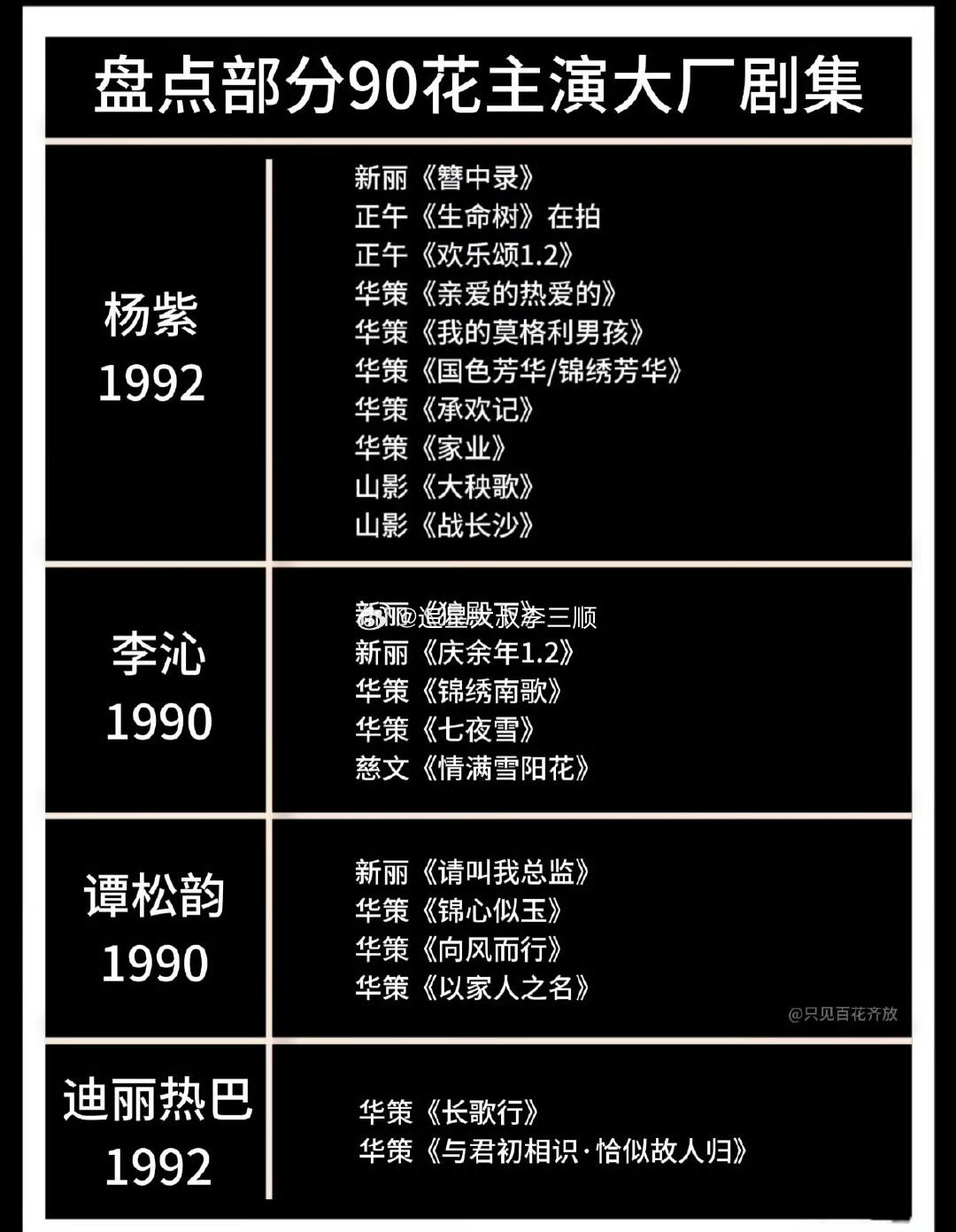 90🌸主演大厂剧集杨紫  李沁  谭松韵  迪丽热巴 ​ ​​​