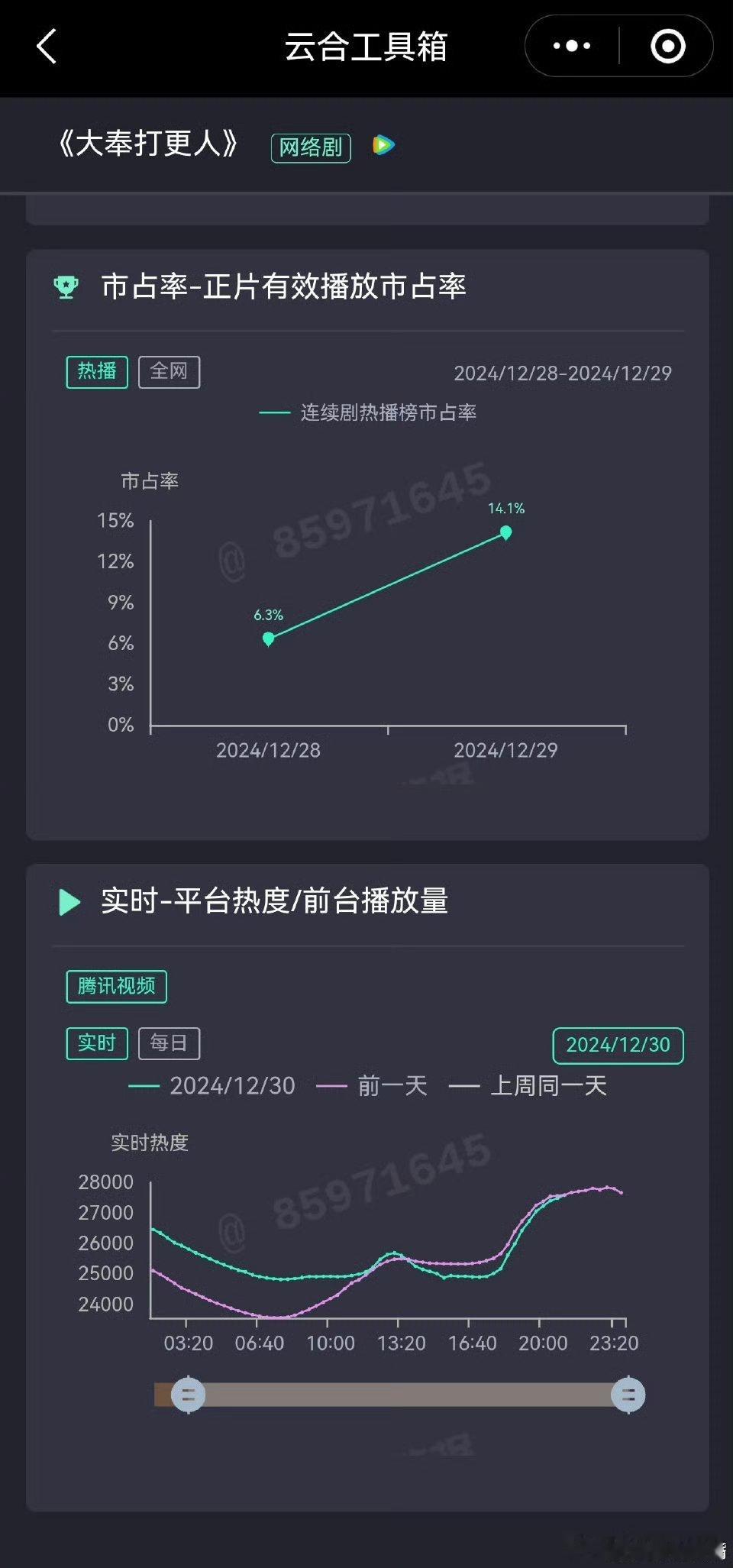 大奉打更人热度 ，都说了别没播就高兴大肆宣扬，跟高考没放榜就庆祝一样[衰][衰]