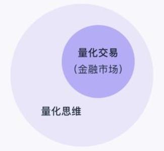 两个量化策略，一个年化30%，最大回撤7.5%；另一个年化50%，最大回撤15%